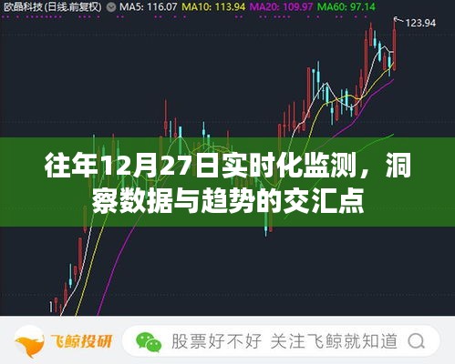 年终数据交汇点，实时化监测洞察趋势
