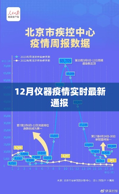 12月仪器疫情最新实时通报信息