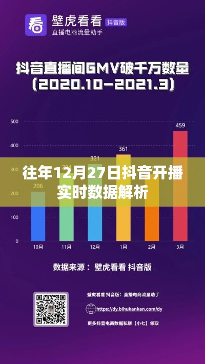 抖音开播实时数据解析，历年12月27日的洞察