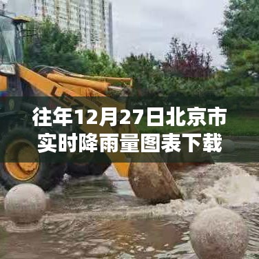 北京往年12月27日实时降雨图表下载