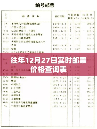 邮票价格查询表（往年12月27日实时数据）