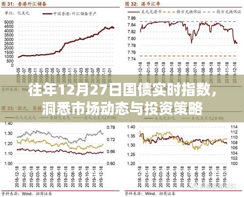 往年12月27日国债实时指数解析，洞悉市场趋势与策略