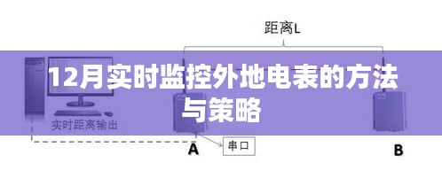 实时监管外地电表方法与策略解读