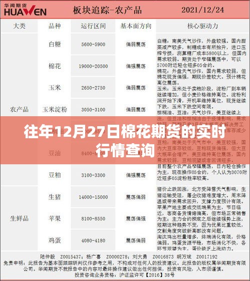 往年12月27日棉花期货实时行情概览
