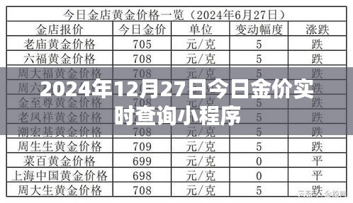 如下，，实时金价查询小程序上线，一键掌握金价动态！日期，2024年12月27日。