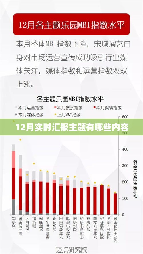 年终总结与月度汇报，12月工作重点解析