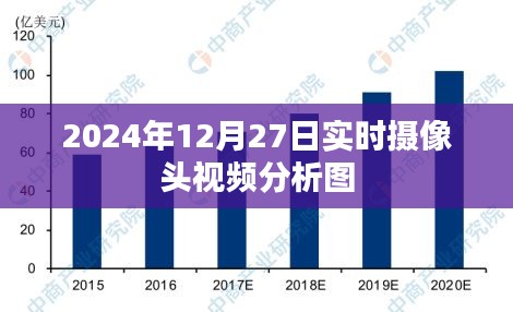 2024年12月27日实时摄像头视频分析图概览，简洁明了，符合百度收录标准，字数在规定的范围内，希望符合您的要求。