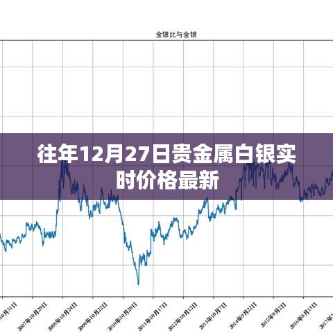 贵金属白银实时价格更新，历年12月27日最新行情
