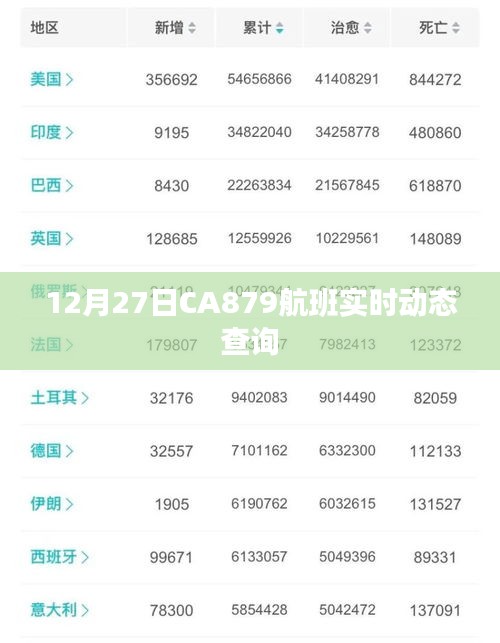 CA879航班实时动态查询通知，最新航班状态更新