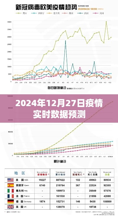 关于疫情实时数据预测的探讨，聚焦至未来日期预测分析