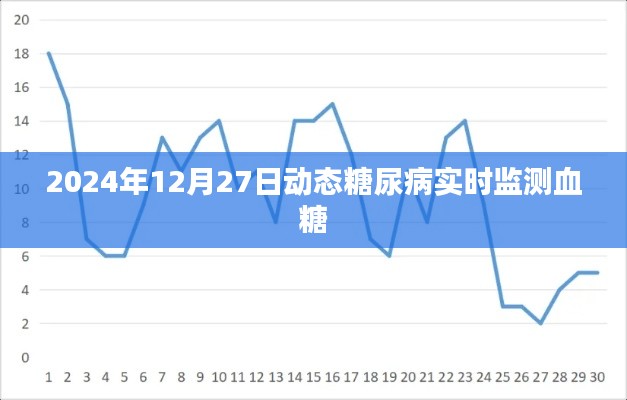 动态血糖实时监测技术进展，预测未来糖尿病管理新篇章