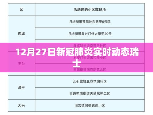 瑞士新冠肺炎实时动态更新通知