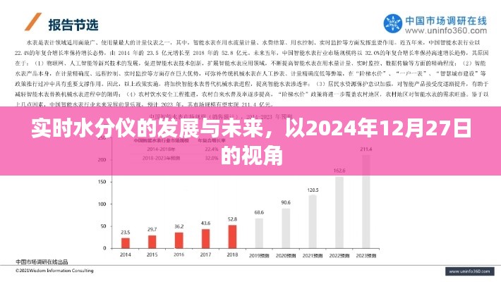 实时水分仪发展前瞻，未来趋势展望，2024年视角