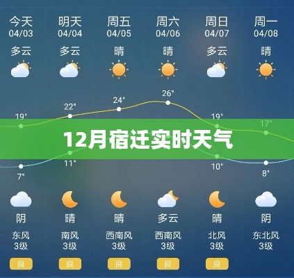 宿迁十二月实时天气预报
