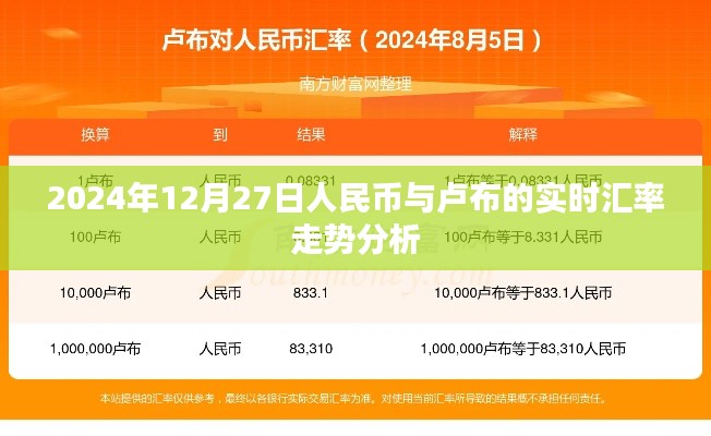 2024年12月27日人民币与卢布的汇率走势分析