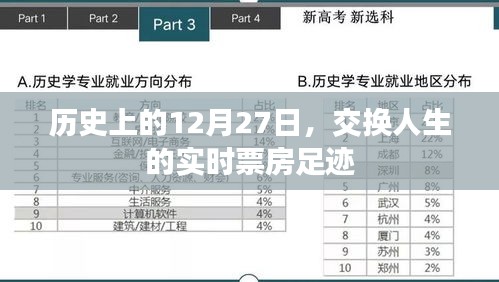 历史上的大日子，交换人生实时票房追踪