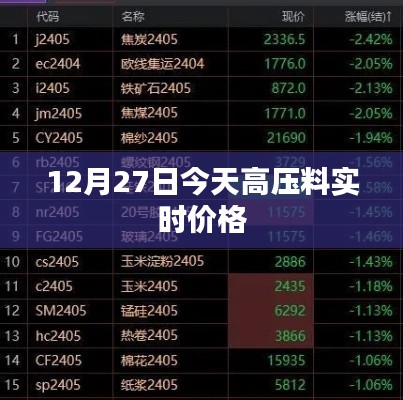 今日高压料实时价格行情分析