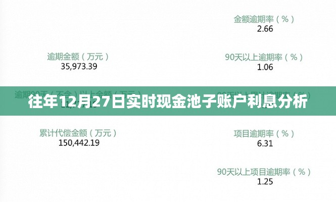往年年末现金池子账户实时收益分析，12月27日数据解读