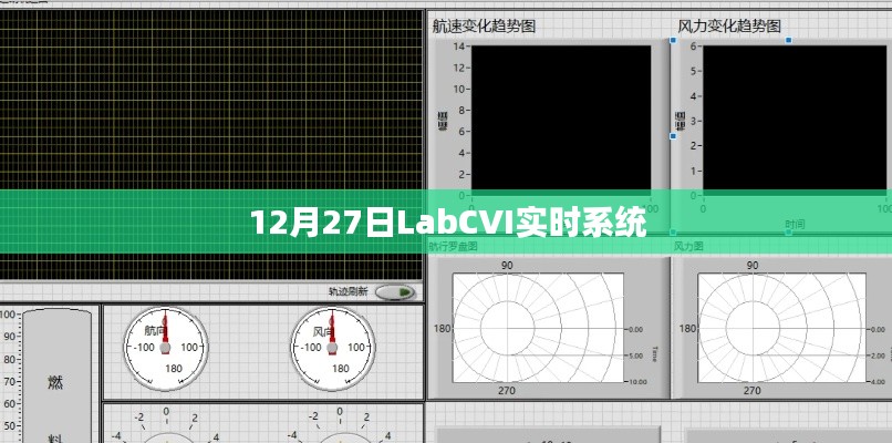 LabCVI实时系统，最新动态与解析（12月27日）