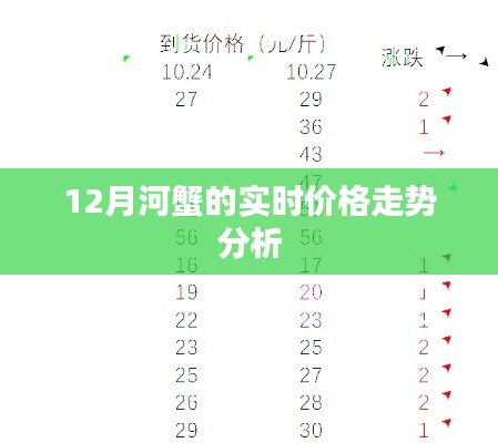 河蟹价格走势分析，最新市场动态揭秘