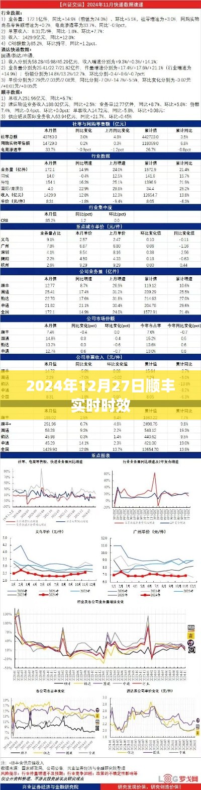 顺丰实时时效查询（日期标注）
