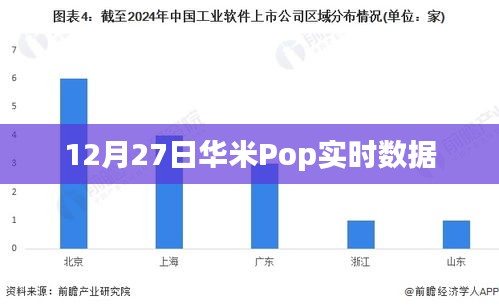 华米Pop 12月27日实时数据概览