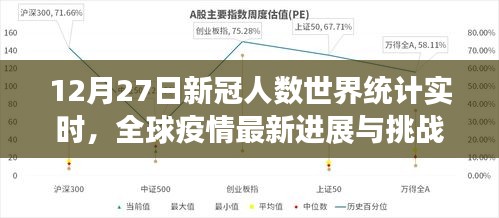 全球新冠疫情实时统计，最新进展与挑战（12月27日）