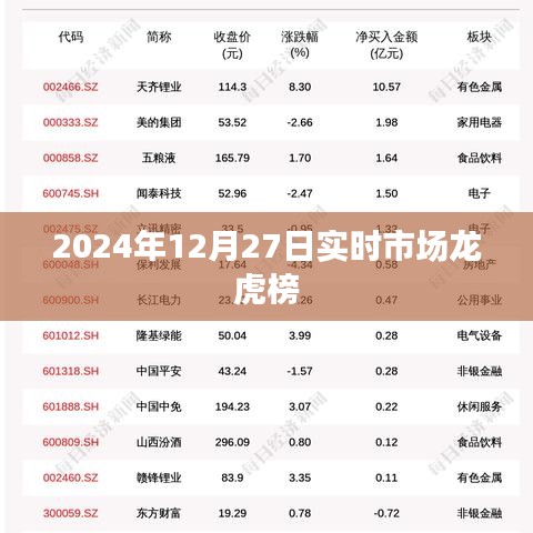 市场龙虎榜实时数据（2024年12月27日）
