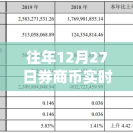 券商币实时行情分析，历年12月27日市场走势回顾