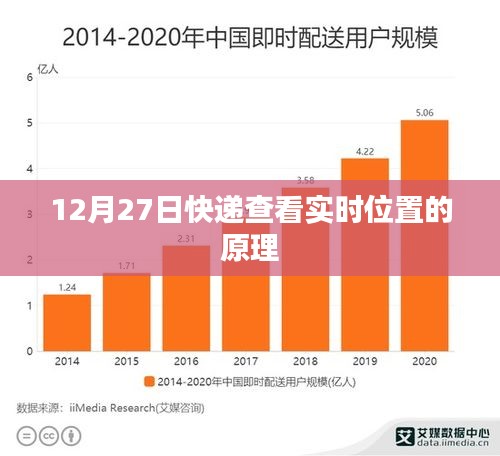 快递实时位置查看原理解析