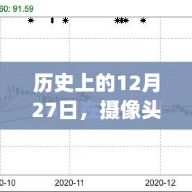 历史上的重要时刻，摄像头视频实时直播技术的探索之旅