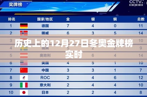 历史冬奥金牌榜实时更新，聚焦12月27日