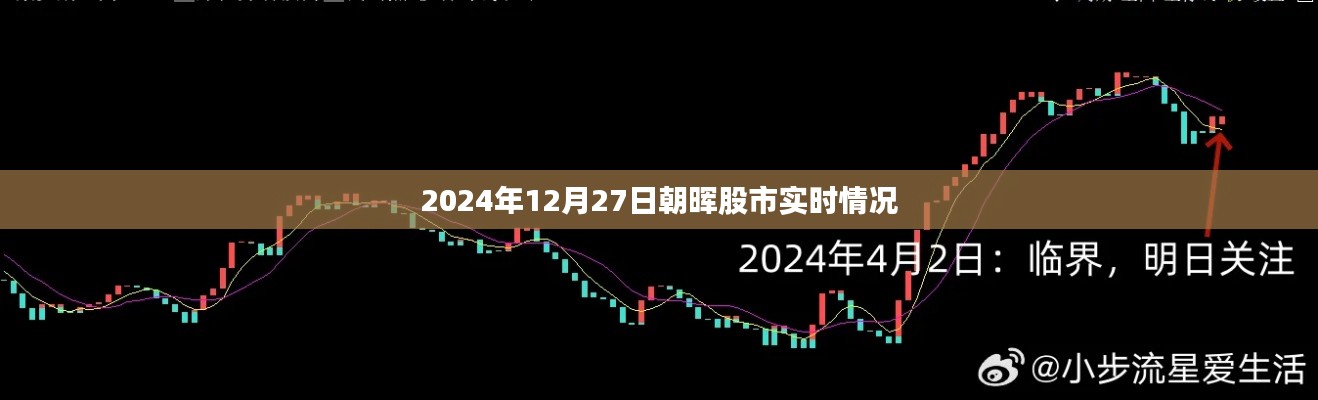 朝晖股市实时行情分析（XXXX年XX月XX日）