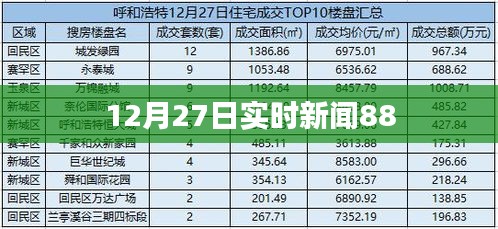 12月27日全球最新实时新闻报道速递