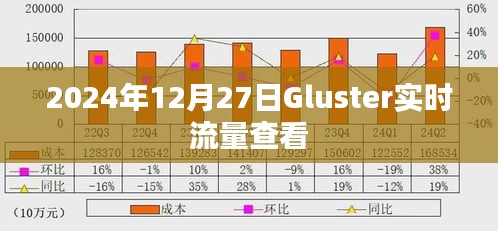 Gluster实时流量监控，掌握数据动向