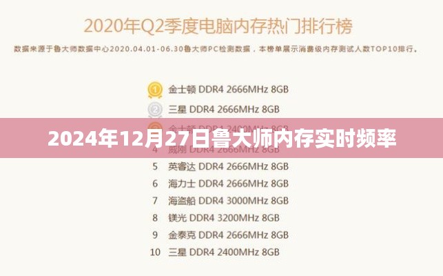 鲁大师内存实时频率数据发布，揭秘未来技术趋势