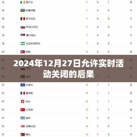 关于实时活动关闭后果的探讨，影响与后果分析