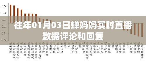 蝉妈妈直播数据评论与回复实时追踪