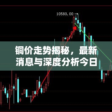 铜价走势揭秘，最新消息与深度分析今日版