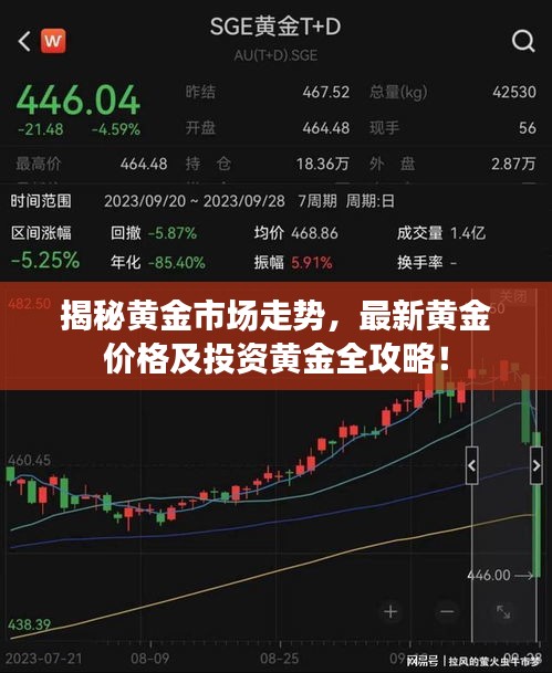 揭秘黄金市场走势，最新黄金价格及投资黄金全攻略！