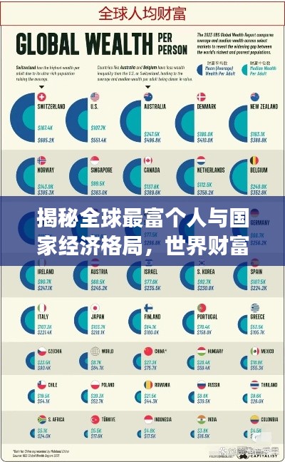 揭秘全球最富个人与国家经济格局，世界财富排名榜重磅出炉 2023版