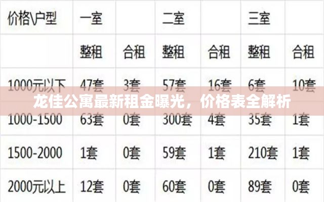 龙佳公寓最新租金曝光，价格表全解析
