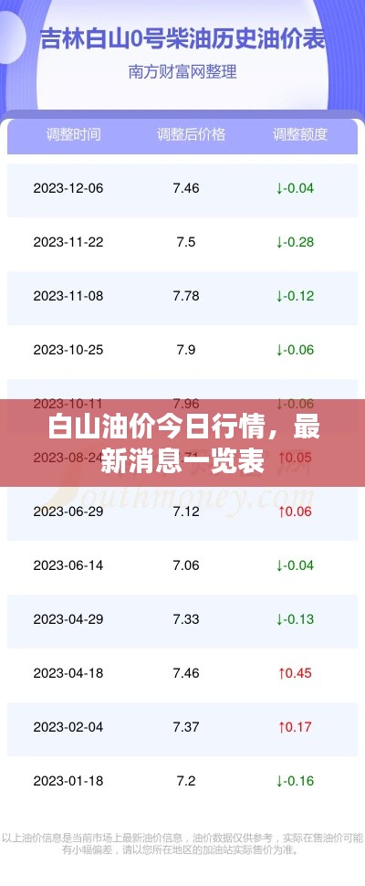 焚膏继晷 第3页