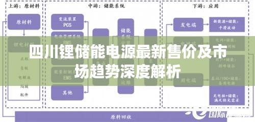 四川锂储能电源最新售价及市场趋势深度解析