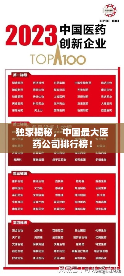 独家揭秘，中国最大医药公司排行榜！