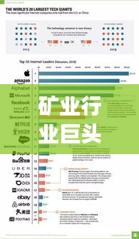 矿业行业巨头揭秘，发展迅猛的公司排名榜单！