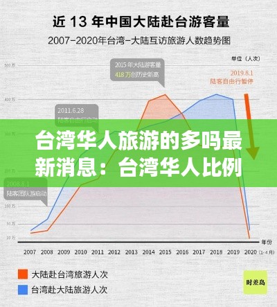 台湾华人旅游的多吗最新消息：台湾华人比例 