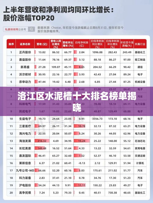 洛江区水泥槽十大排名榜单揭晓
