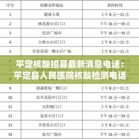 平定核酸招募最新消息电话：平定县人民医院核酸检测电话 