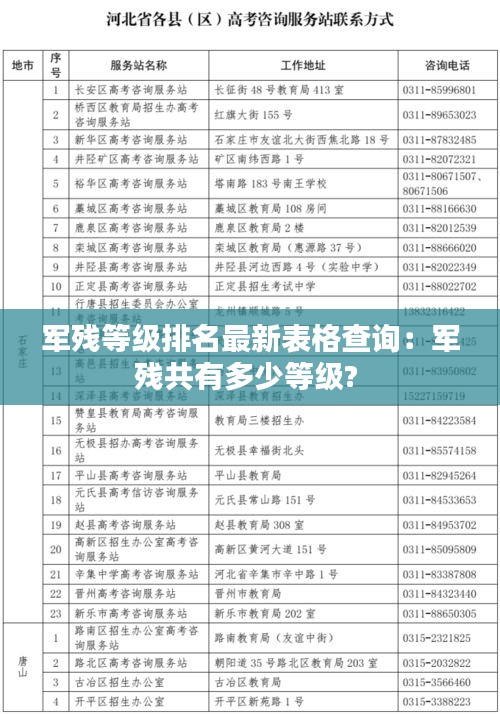 军残等级排名最新表格查询：军残共有多少等级? 